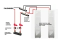 BREEZE Łącznik do banku energii 200A CONNECT BOX GPV-402-07 (4)